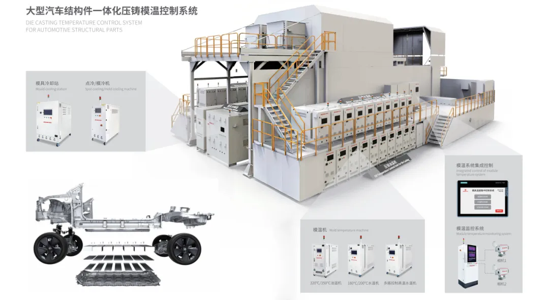 integrated die casting temperature control.webp